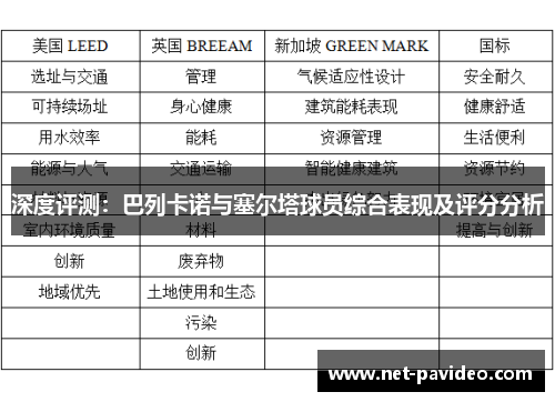 深度评测:巴列卡诺与塞尔塔球员综合表现及评分分析 深度评测:巴列卡诺与塞尔塔球员综合表现及评分分析