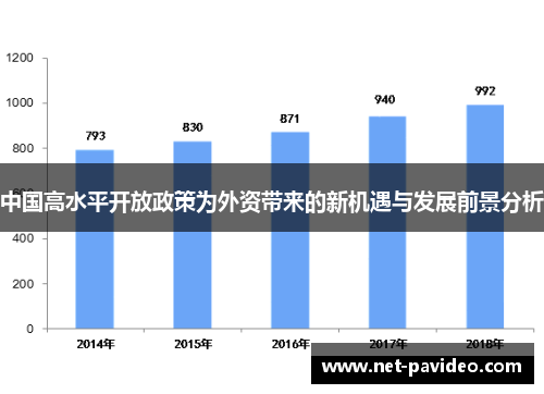 中国高水平开放政策为外资带来的新机遇与发展前景分析 中国高水平开放政策为外资带来的新机遇与发展前景分析