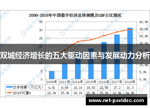 双城经济增长的五大驱动因素与发展动力分析 双城经济增长的五大驱动因素与发展动力分析