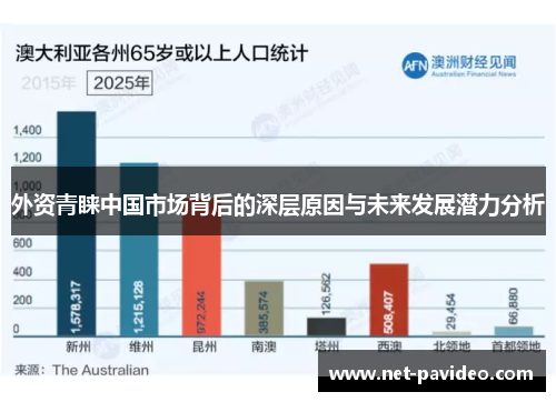 外资青睐中国市场背后的深层原因与未来发展潜力分析 外资青睐中国市场背后的深层原因与未来发展潜力分析