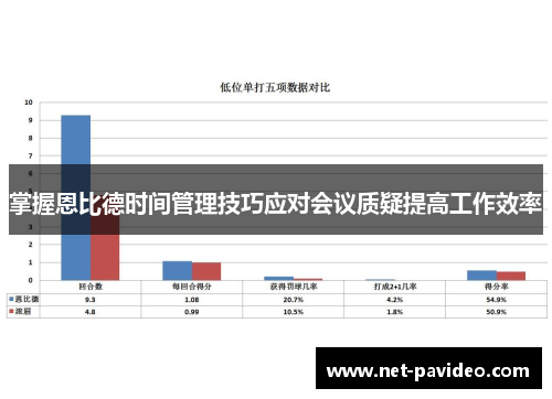 掌握恩比德时间管理技巧应对会议质疑提高工作效率 掌握恩比德时间管理技巧应对会议质疑提高工作效率