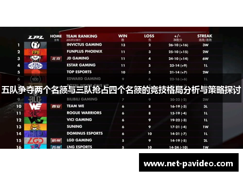 五队争夺两个名额与三队抢占四个名额的竞技格局分析与策略探讨 五队争夺两个名额与三队抢占四个名额的竞技格局分析与策略探讨