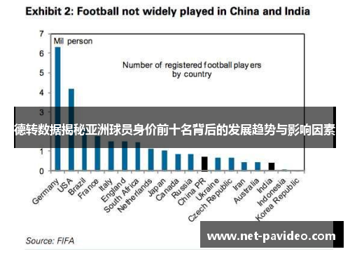 德转数据揭秘亚洲球员身价前十名背后的发展趋势与影响因素 德转数据揭秘亚洲球员身价前十名背后的发展趋势与影响因素