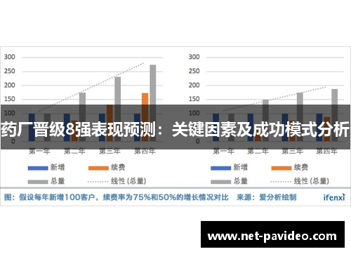 药厂晋级8强表现预测:关键因素及成功模式分析 药厂晋级8强表现预测:关键因素及成功模式分析