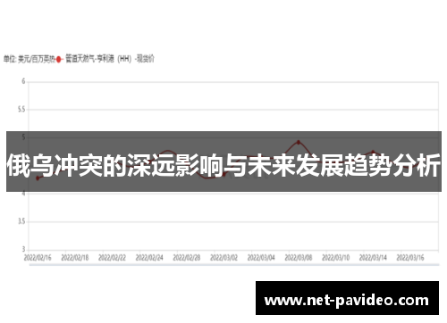 俄乌冲突的深远影响与未来发展趋势分析 俄乌冲突的深远影响与未来发展趋势分析