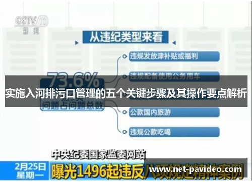 实施入河排污口管理的五个关键步骤及其操作要点解析