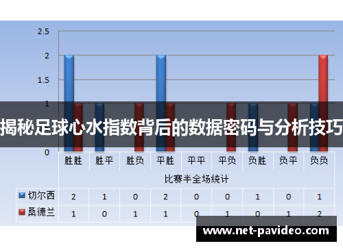 揭秘足球心水指数背后的数据密码与分析技巧 揭秘足球心水指数背后的数据密码与分析技巧