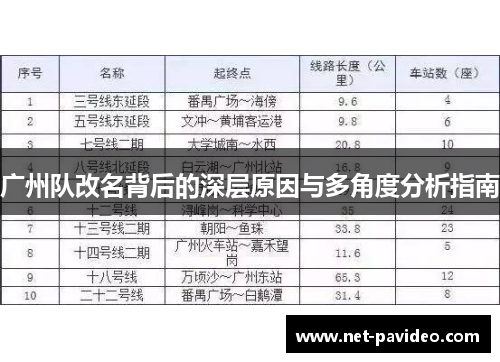 广州队改名背后的深层原因与多角度分析指南