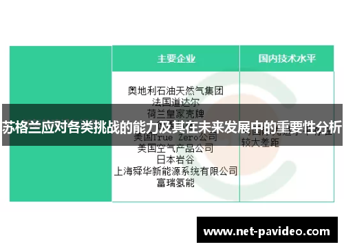 苏格兰应对各类挑战的能力及其在未来发展中的重要性分析