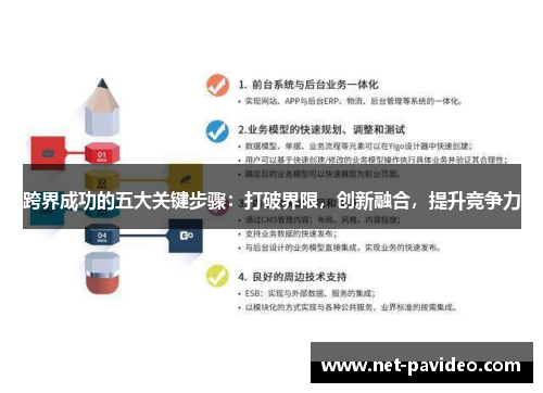 跨界成功的五大关键步骤:打破界限,创新融合,提升竞争力 跨界成功的五大关键步骤:打破界限,创新融合,提升竞争力