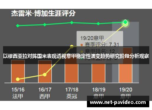 以穆西亚拉对阵国米表现透视意甲稳定性演变趋势研究阶段分析观察 以穆西亚拉对阵国米表现透视意甲稳定性演变趋势研究阶段分析观察