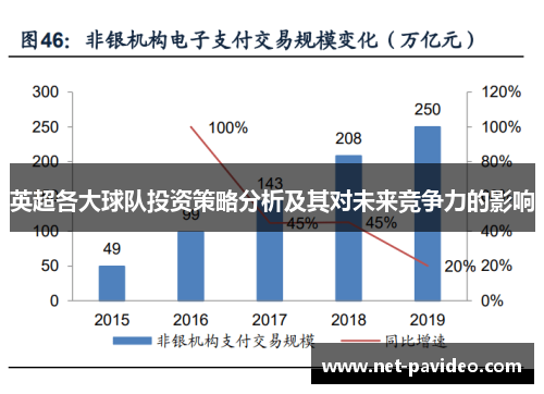 英超各大球队投资策略分析及其对未来竞争力的影响